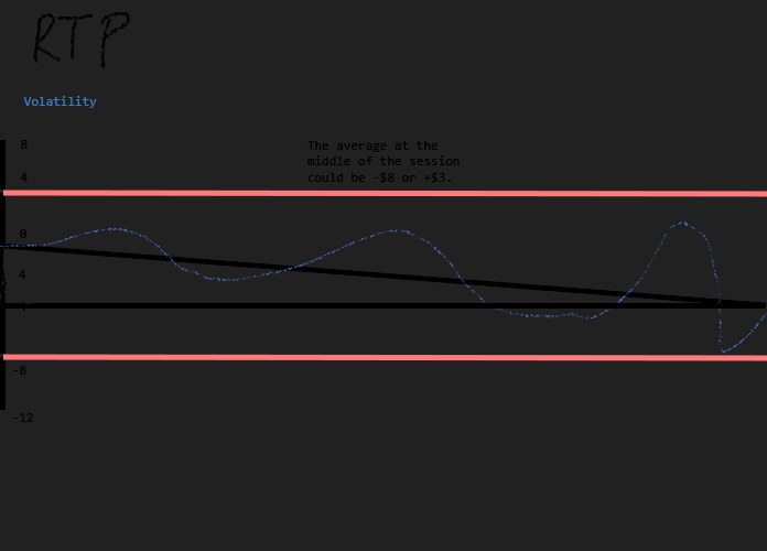 The volatility chart annotated with a y-axis from +8 to -12 and bands showing the reachable range